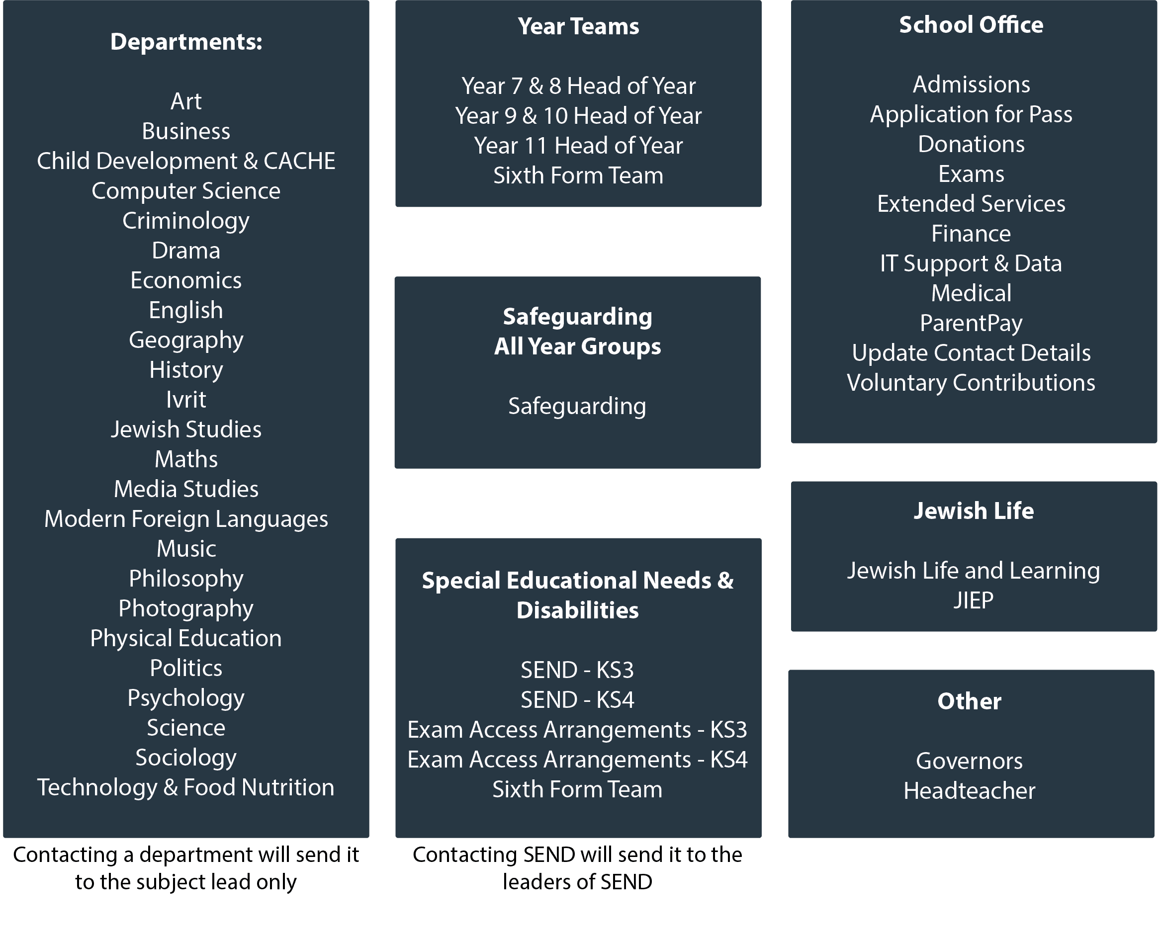 JFS Contact Us Categories